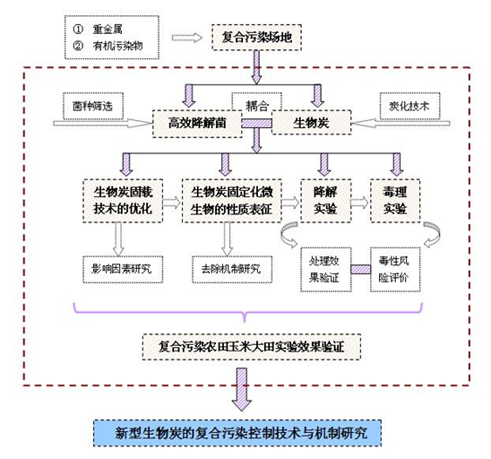 F:\学院网站\2019-07\李衍亮博士图三.png